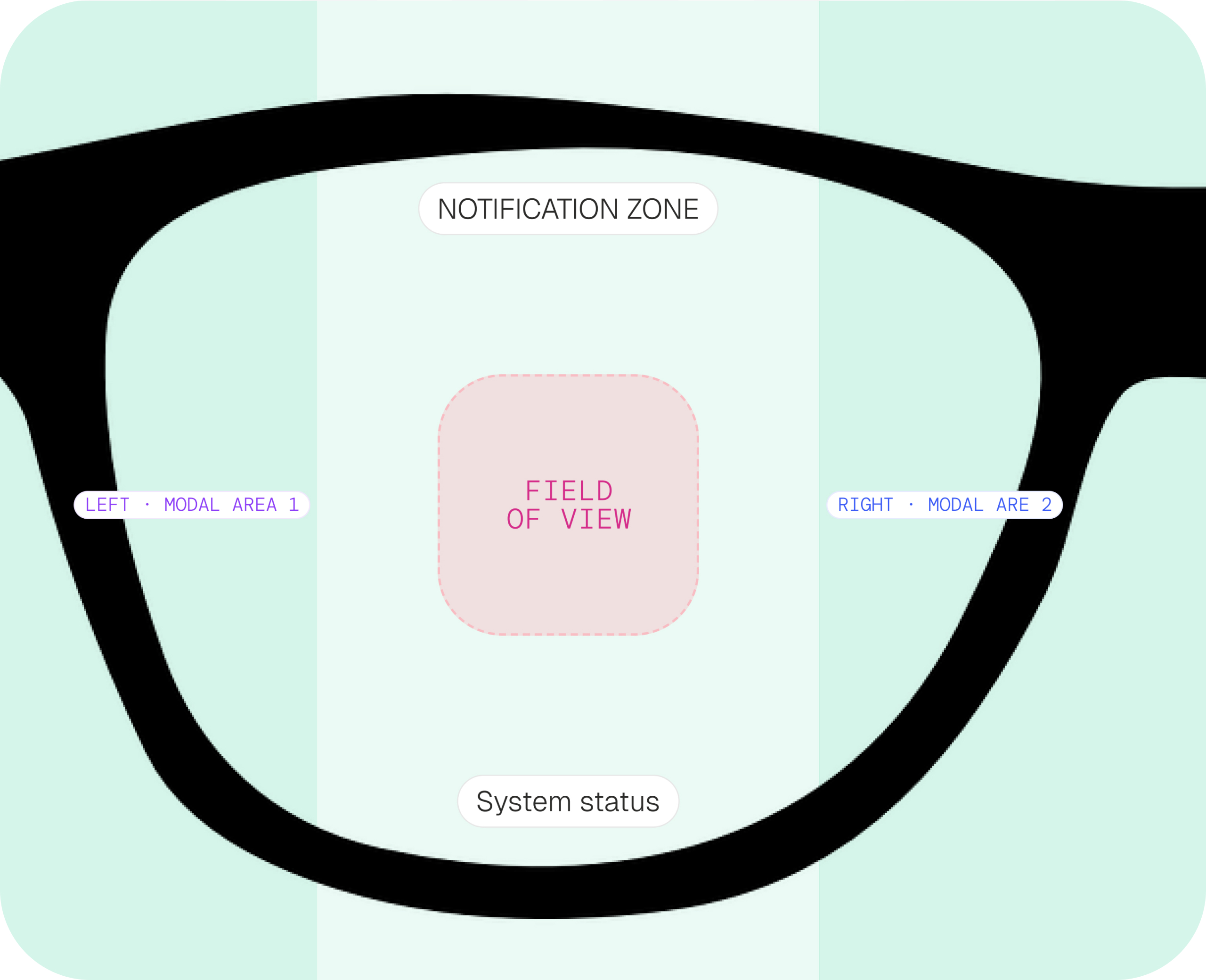 Glasses interface