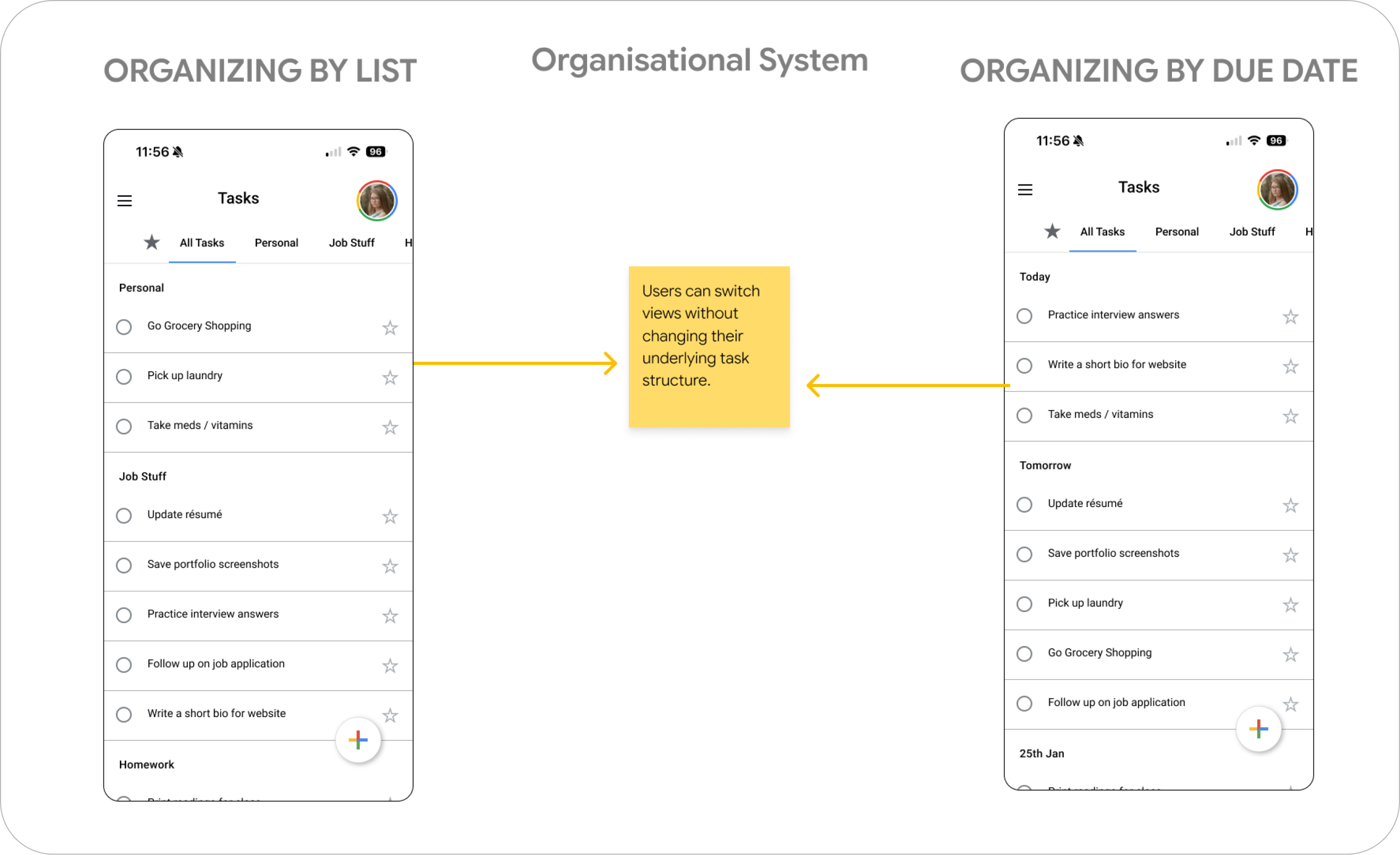 The same tasks organized by list, then by due date