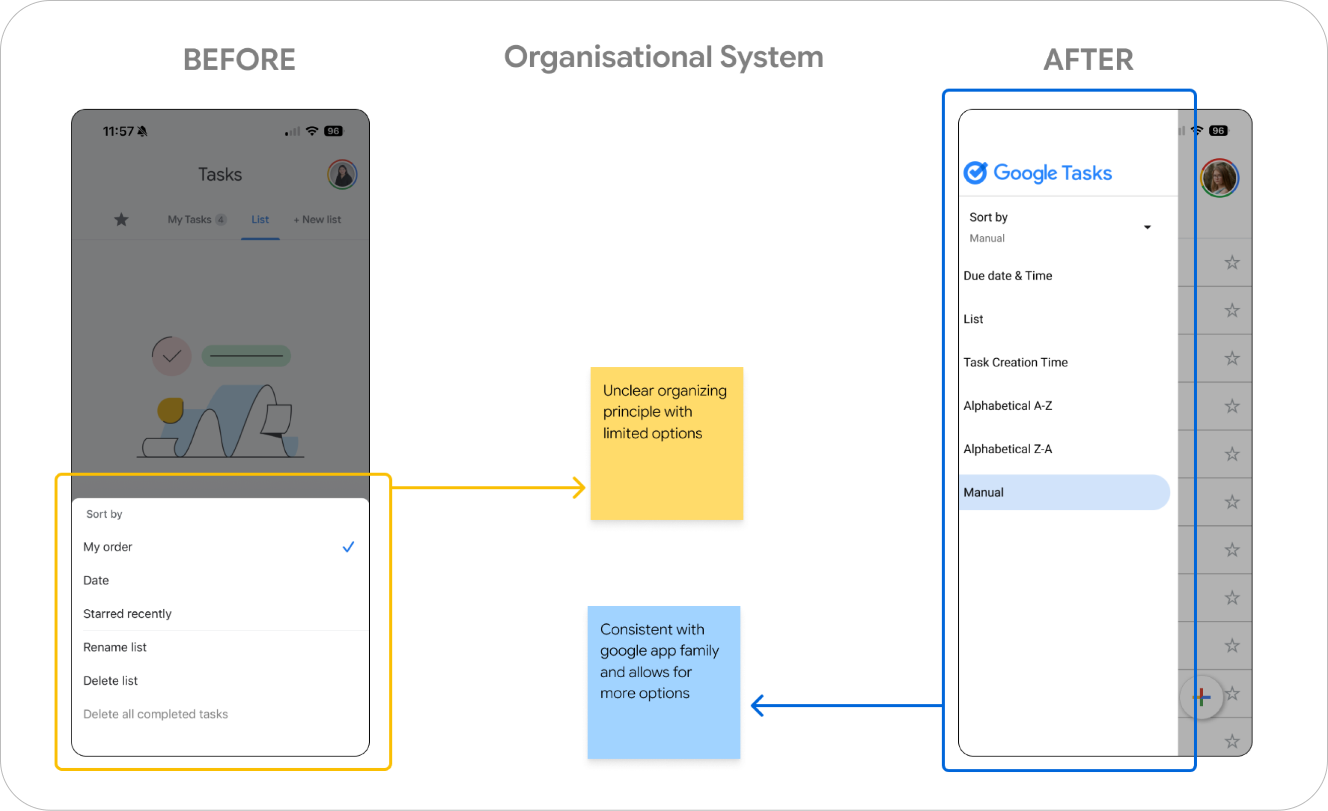 The organizational system, before and after — an unclear sort menu becomes Google's standard sort-by pattern
