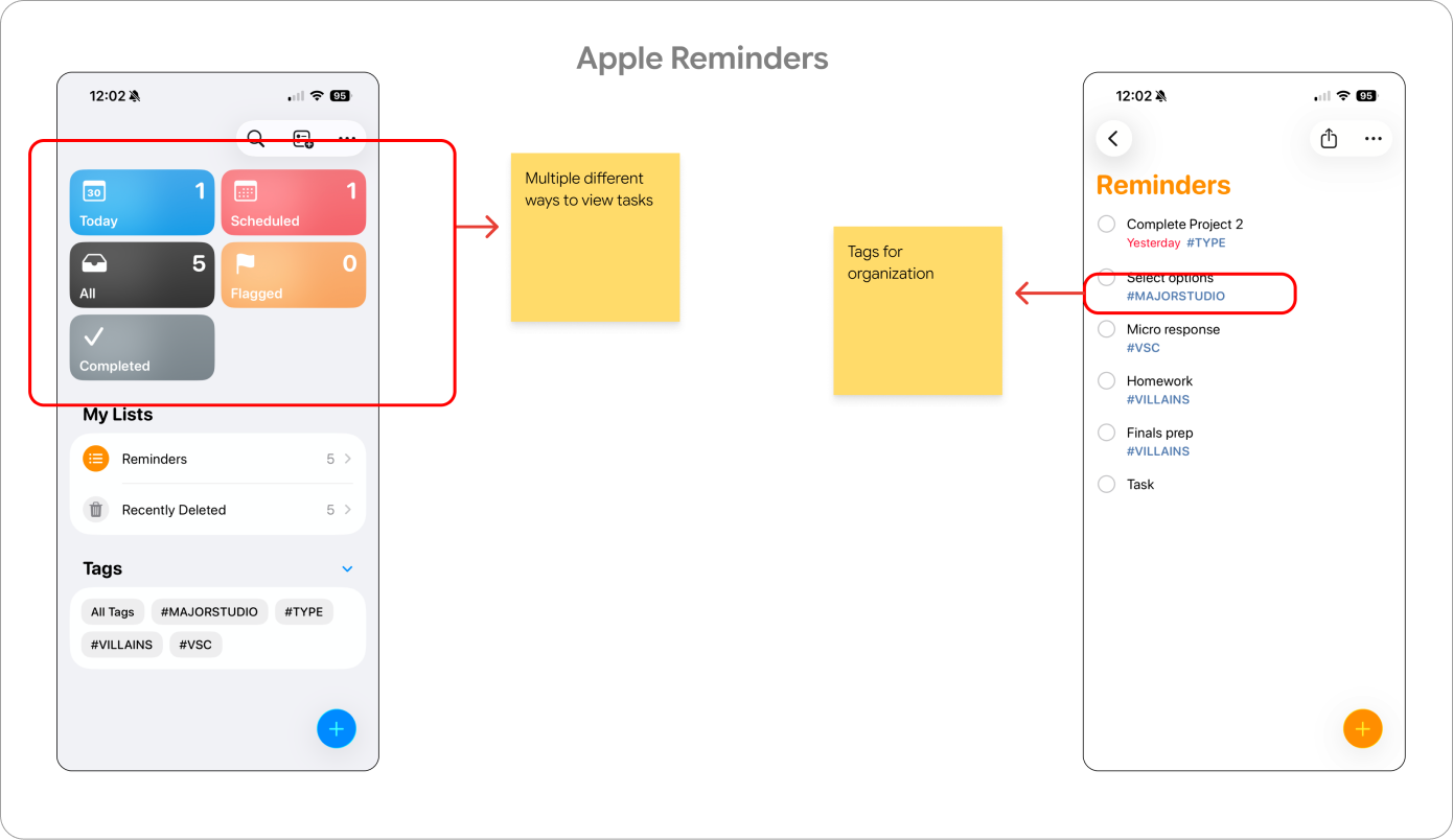 Competitor audit — Apple Reminders' many views and tags for organization