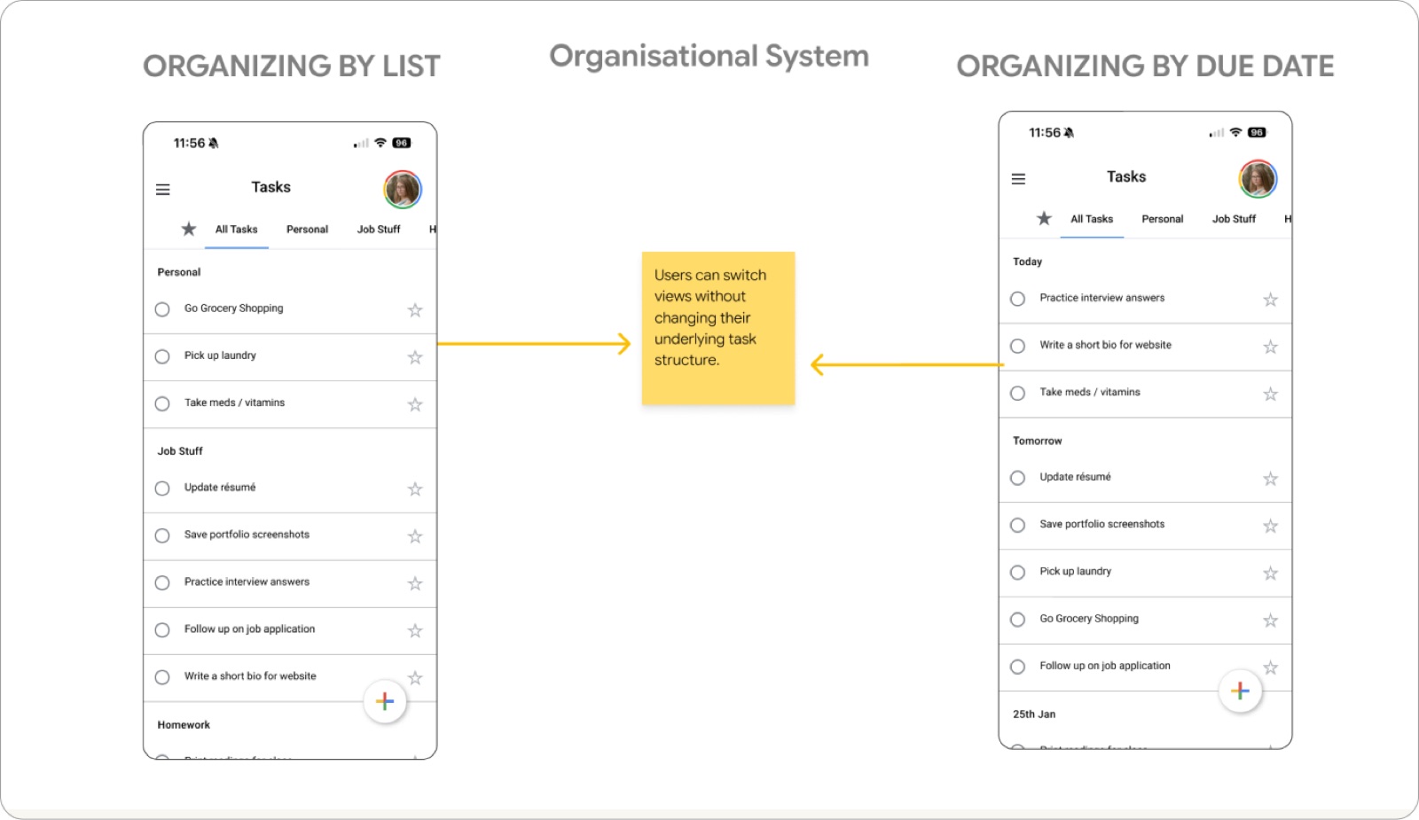 The same tasks organized by list, then by due date